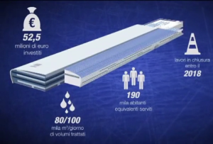 Depuratore Servola