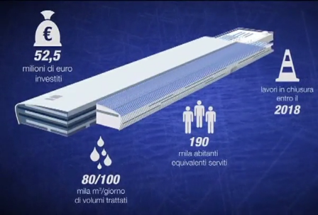 Depuratore Servola
